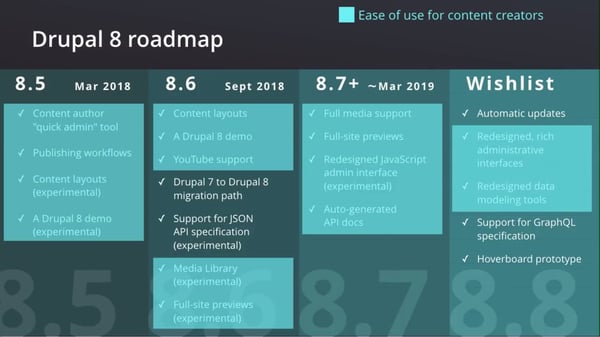 Drupal vs Wordpress
